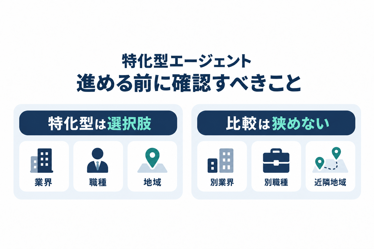 特化型エージェントだけで進める前に確認すべきことの図解