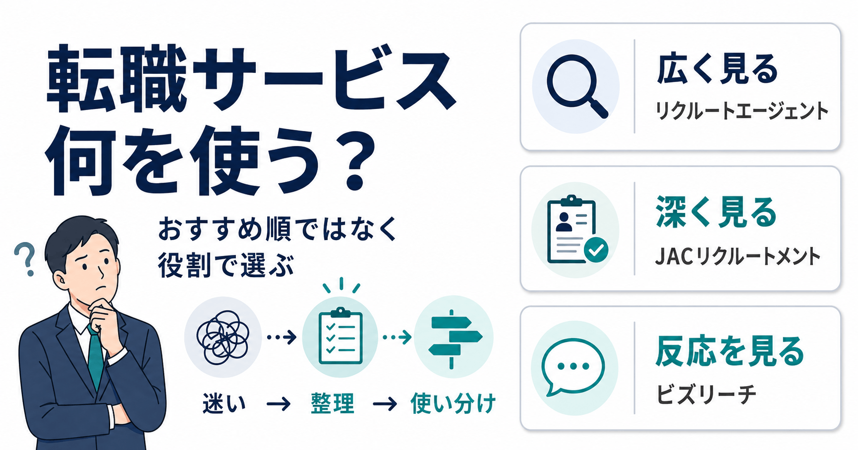 リクルートエージェント・JACリクルートメント・ビズリーチの使い分けを示すアイキャッチ画像