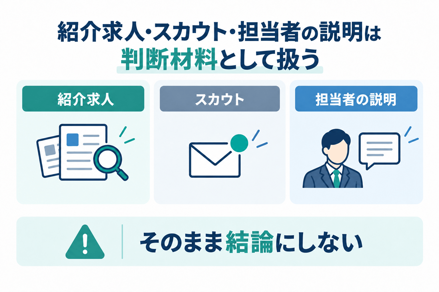 紹介求人・スカウト・担当者の説明は、判断材料として扱うの図解