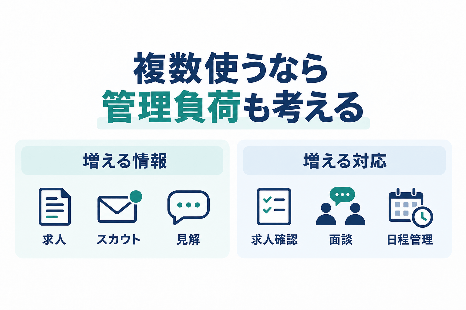 複数使うなら、管理負荷も考えるの図解