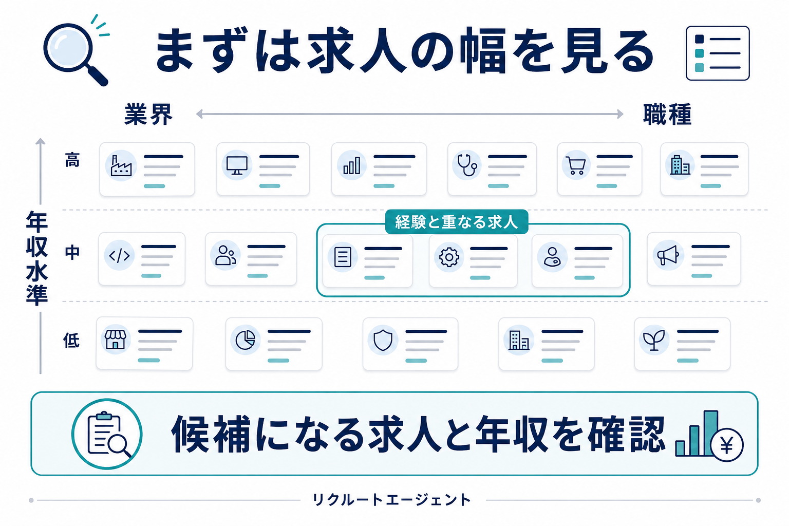 リクルートエージェントの役割図