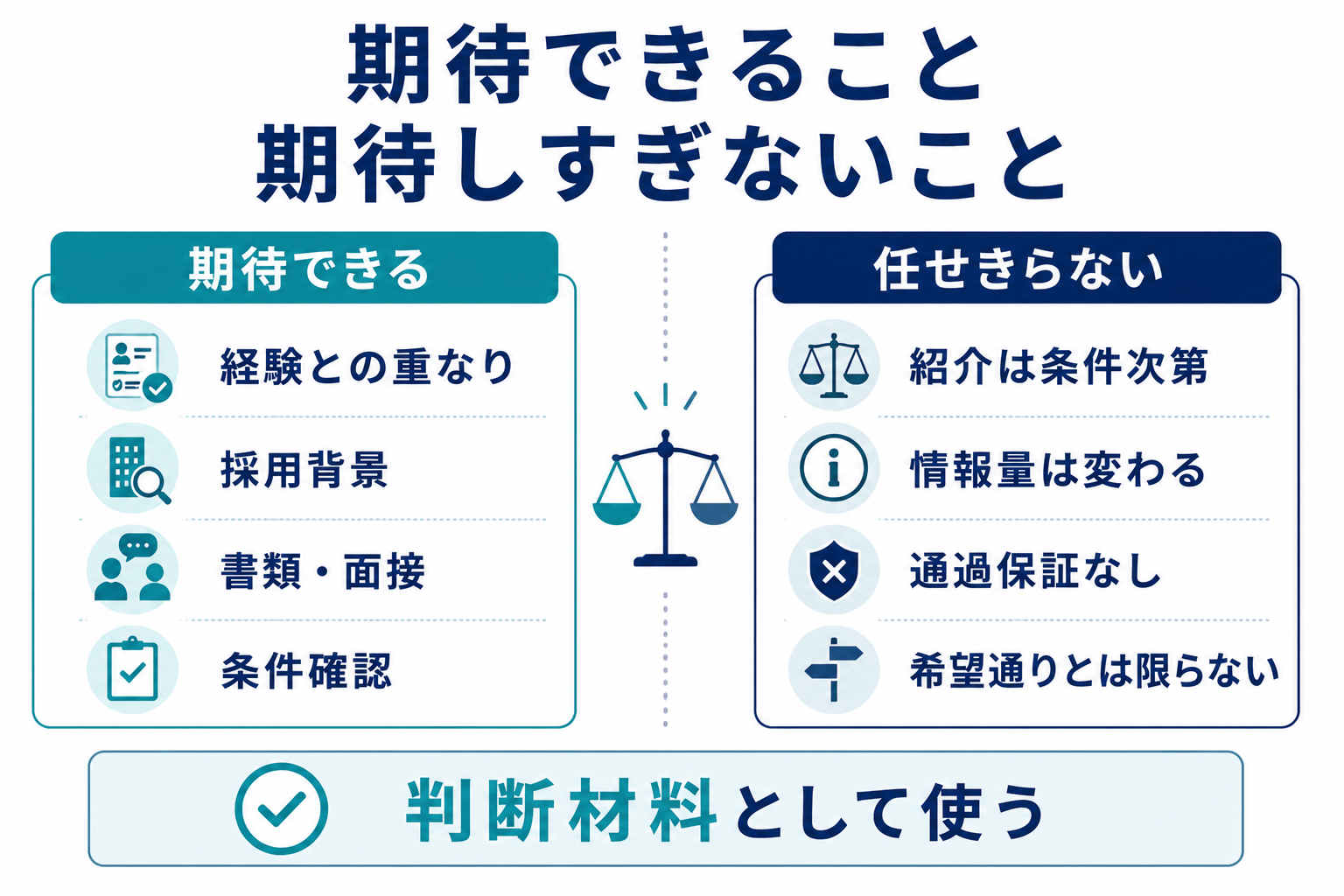 JACリクルートメントに期待できることと期待しすぎてはいけないこと、の図解