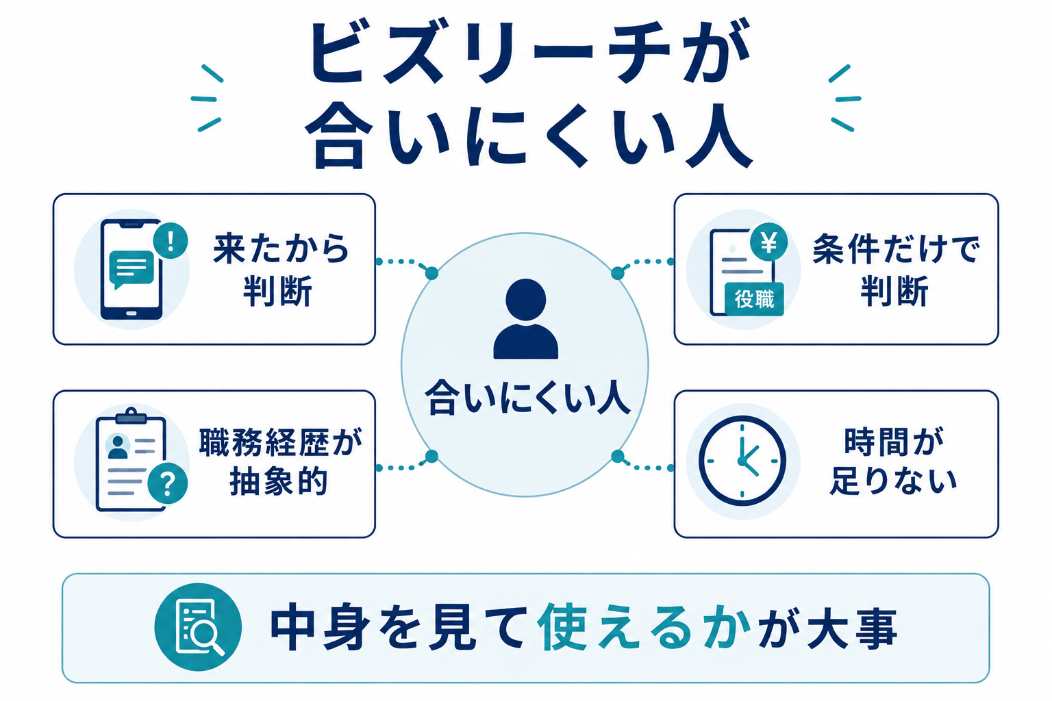 ビズリーチが合いにくい人の共通点、の図解
