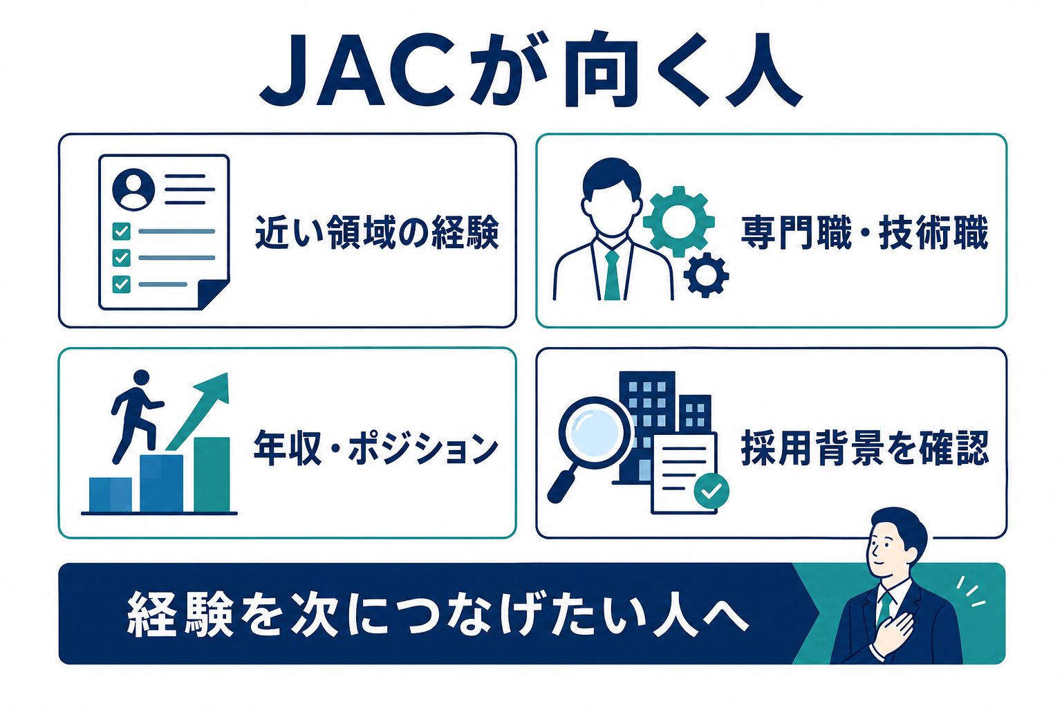 JACリクルートメントが向いている人、の図解
