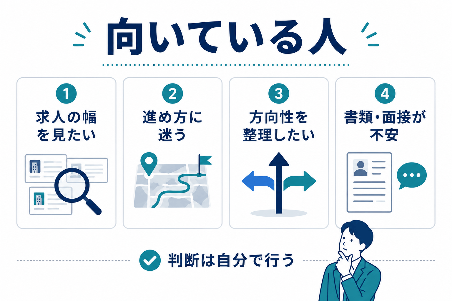 リクルートエージェントが向いている人、の図解