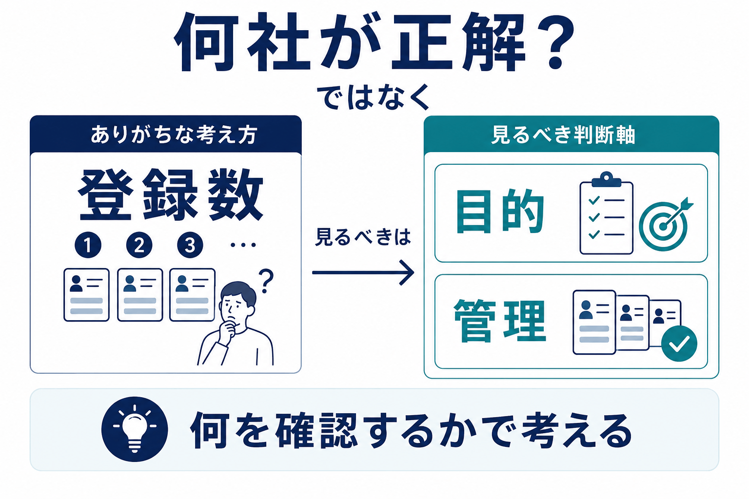 転職サービスは「何社が正解か」ではなく「何を確認するか」で考える、の図解