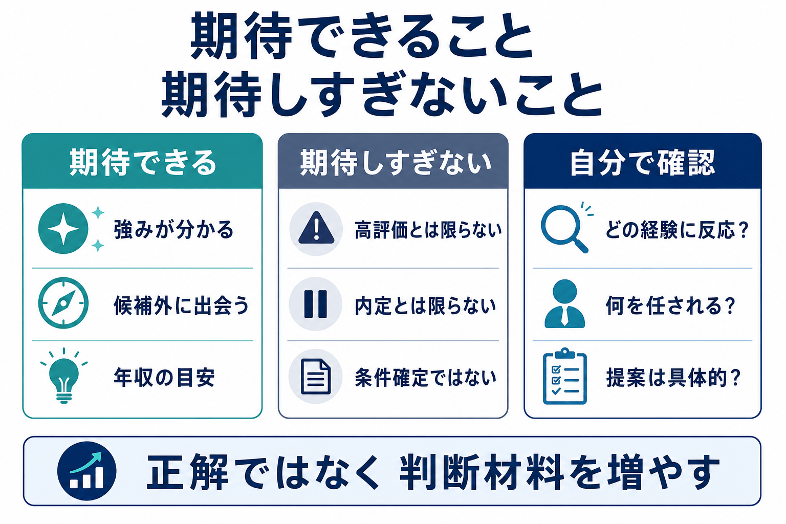 ビズリーチで期待できること・期待しすぎてはいけないこと、の図解
