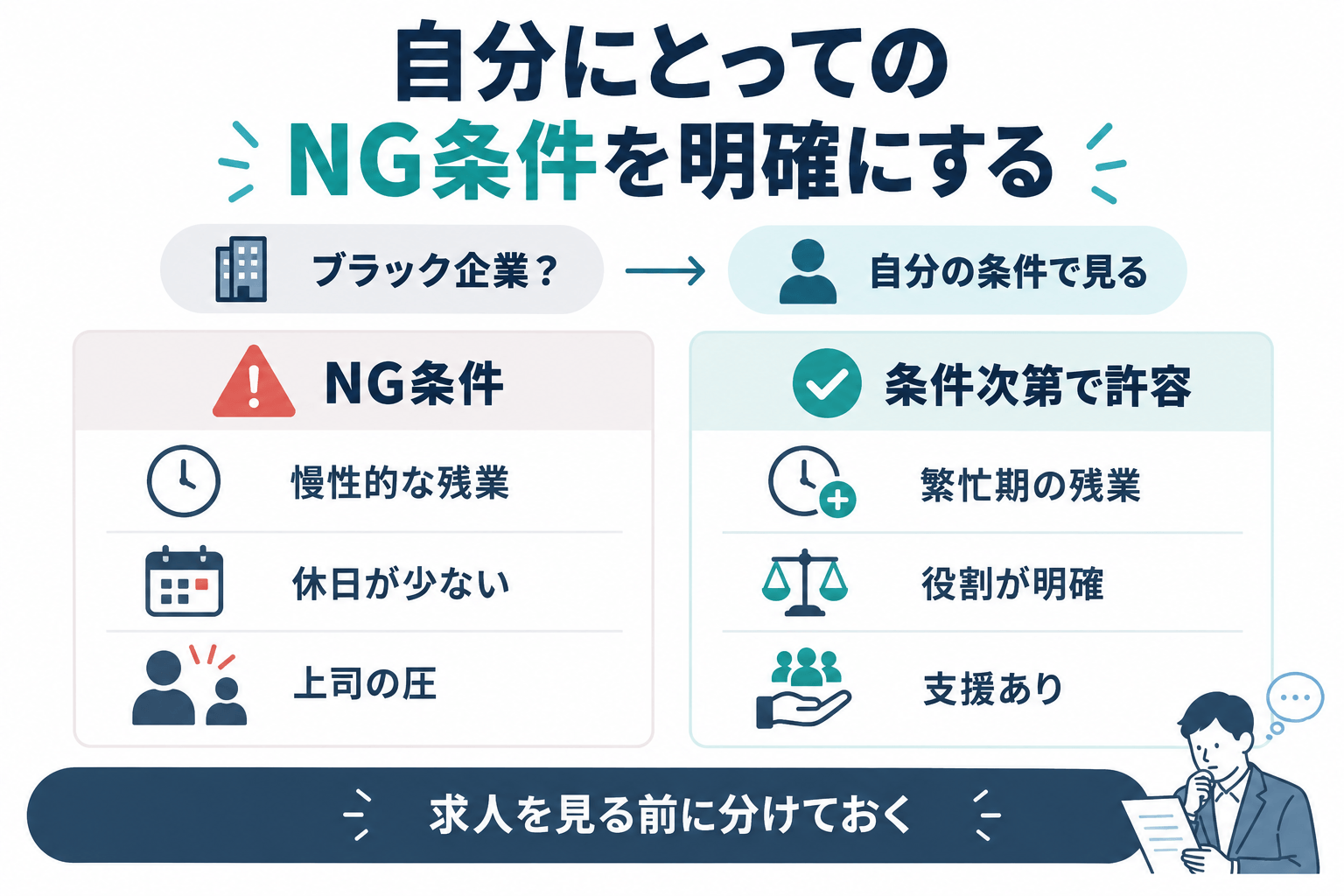 まず、自分にとってのNG条件を明確にする、の図解